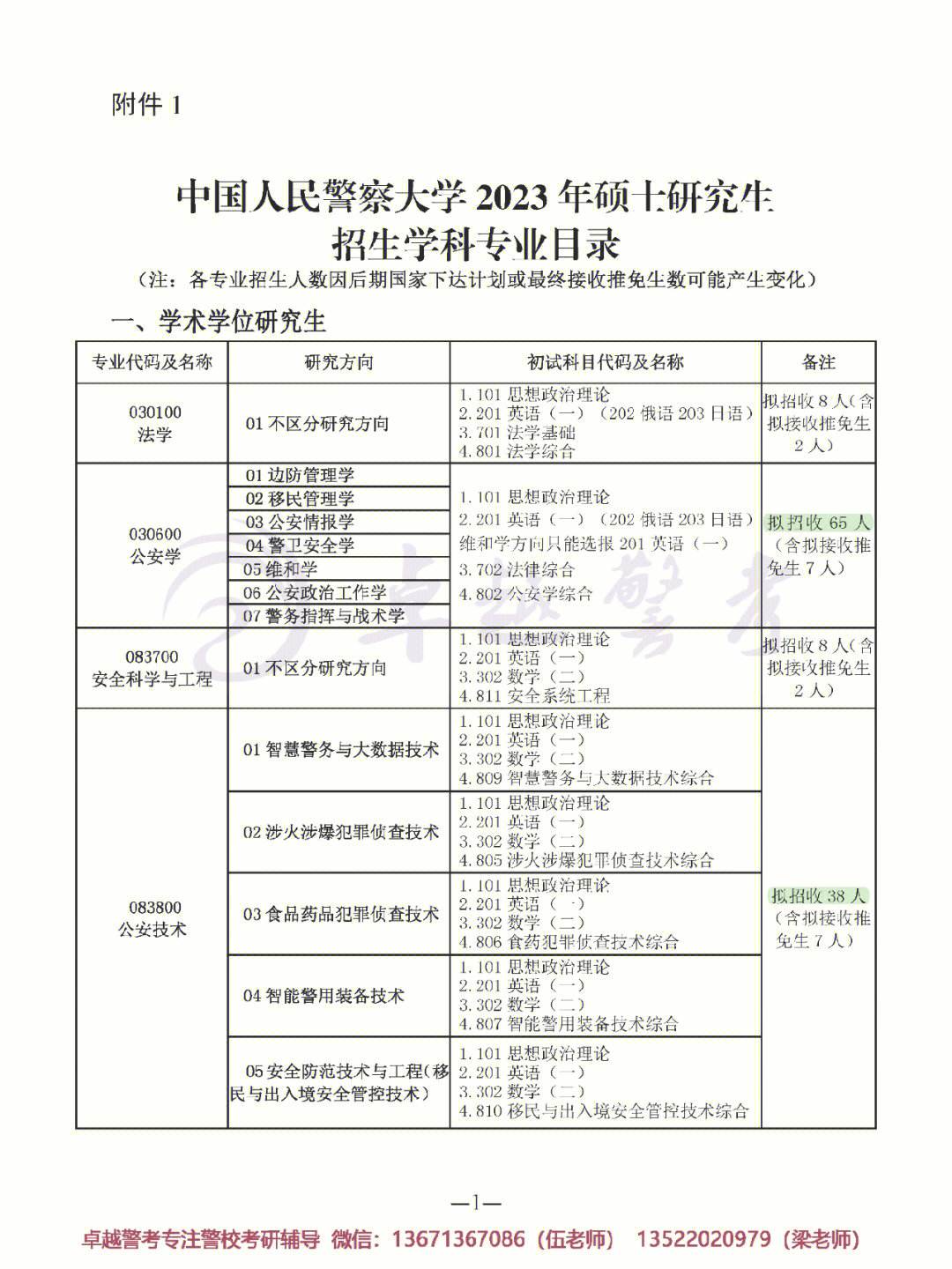 中國(guó)人民警察大學(xué)考研好考嗎？復(fù)試刷人厲害嗎？-圖1