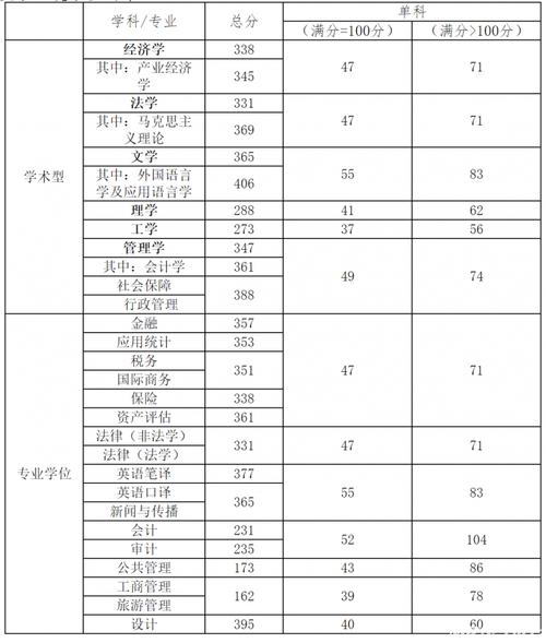 天津財經(jīng)大學考研好考嗎？復試刷人厲害嗎？-圖1