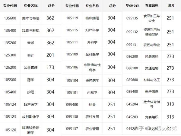 北華大學(xué)考研難度怎么樣？復(fù)試通過率？-圖1