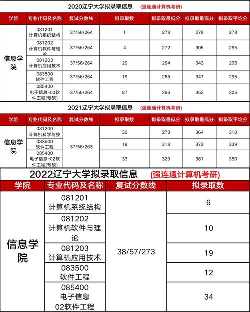 遼寧大學(xué)考研好考嗎？復(fù)試通過率？-圖1