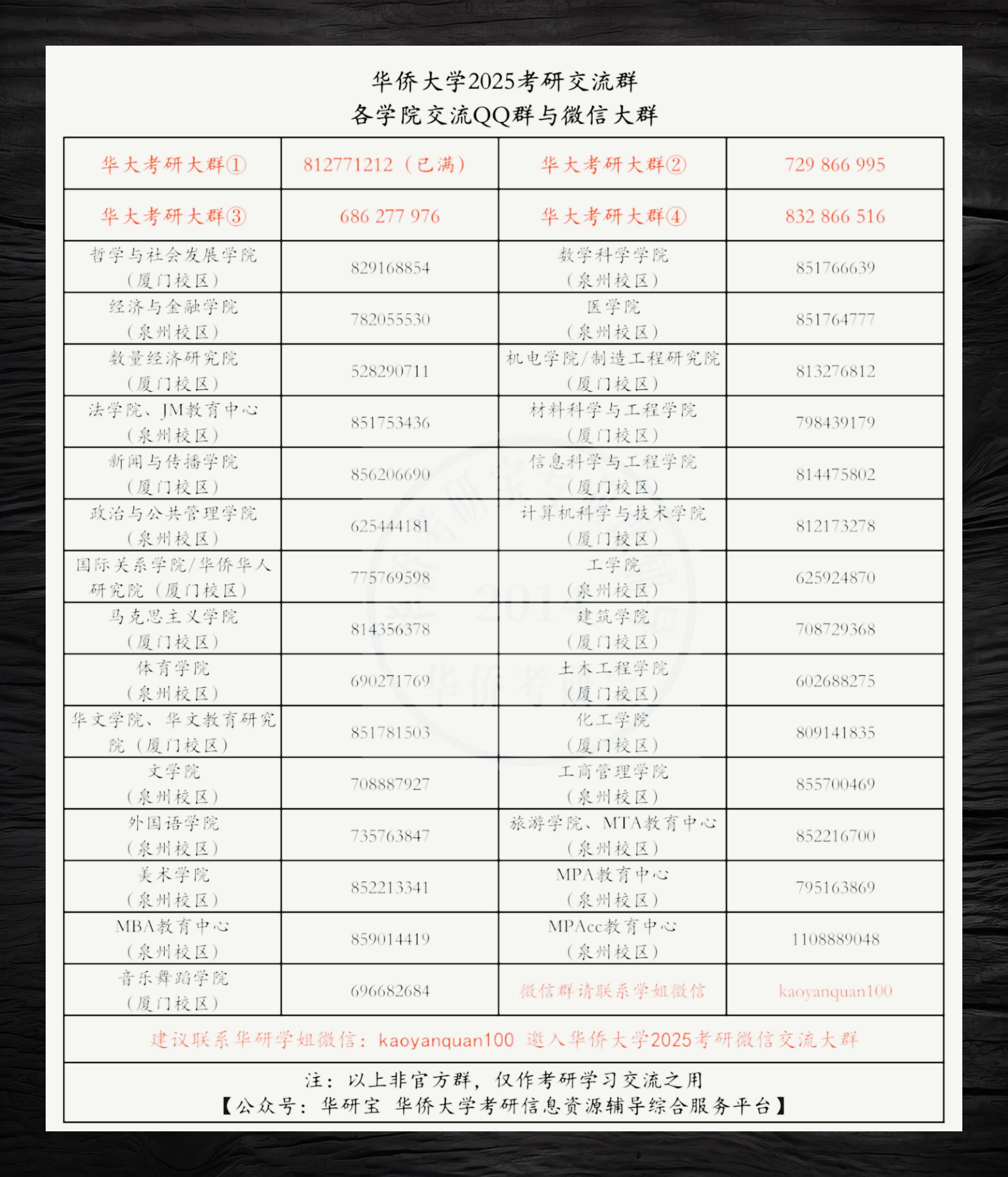 華僑大學考研難度怎么樣？復試刷人嚴重嗎？-圖1
