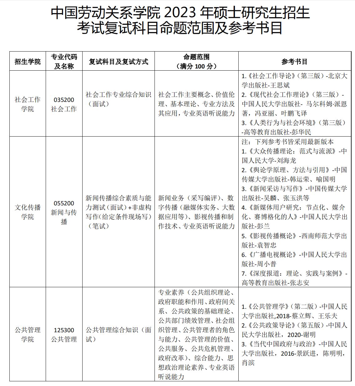 中國勞動關系學院考研好考嗎？復試刷人厲害嗎？-圖1