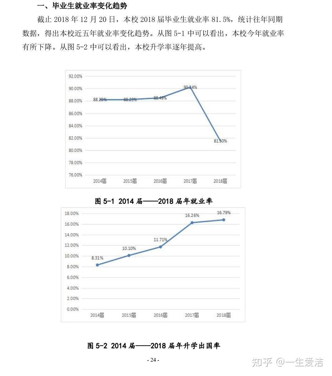 太原工業(yè)學(xué)院考研好考嗎？復(fù)試通過(guò)率？-圖1