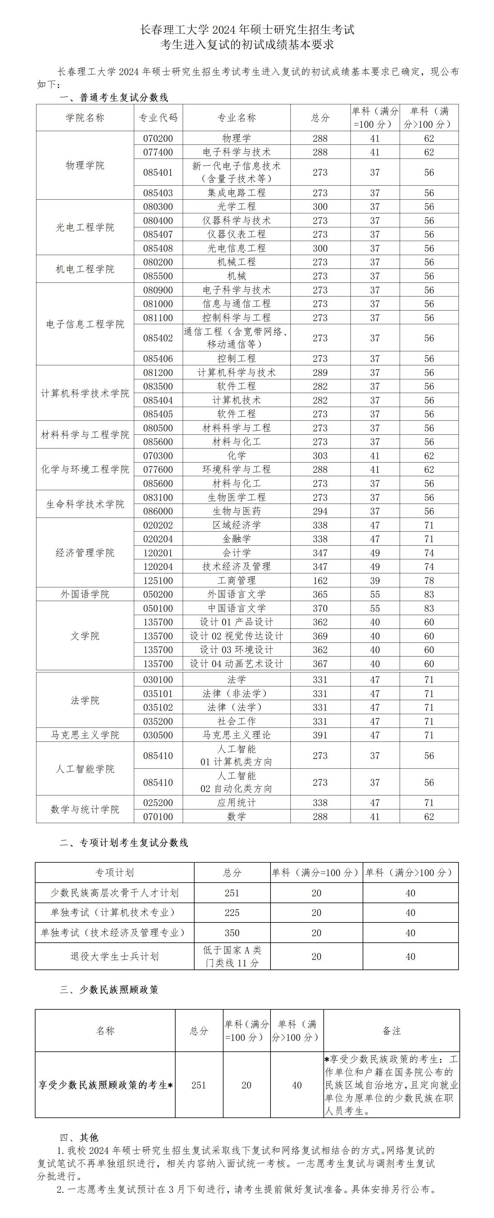 長春理工大學考研難度怎么樣？復試通過率？-圖1