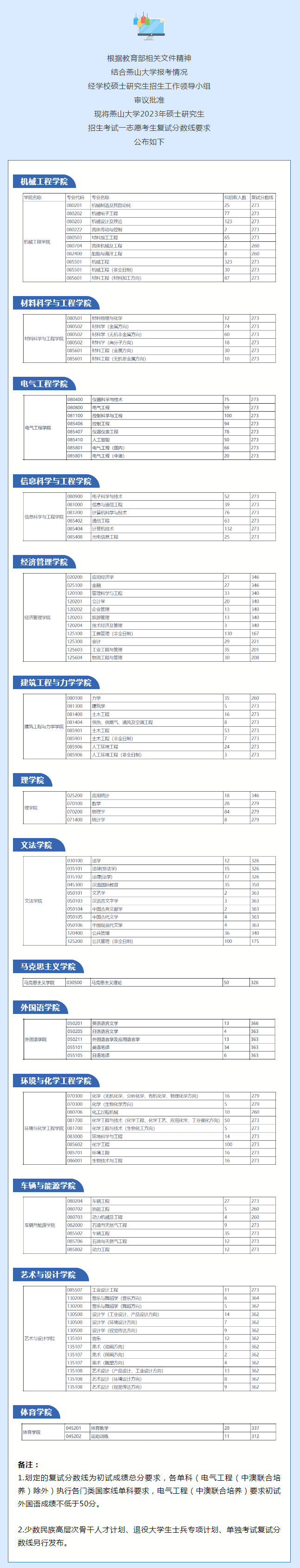 燕山大學(xué)考研好考嗎？復(fù)試刷人厲害嗎？-圖1
