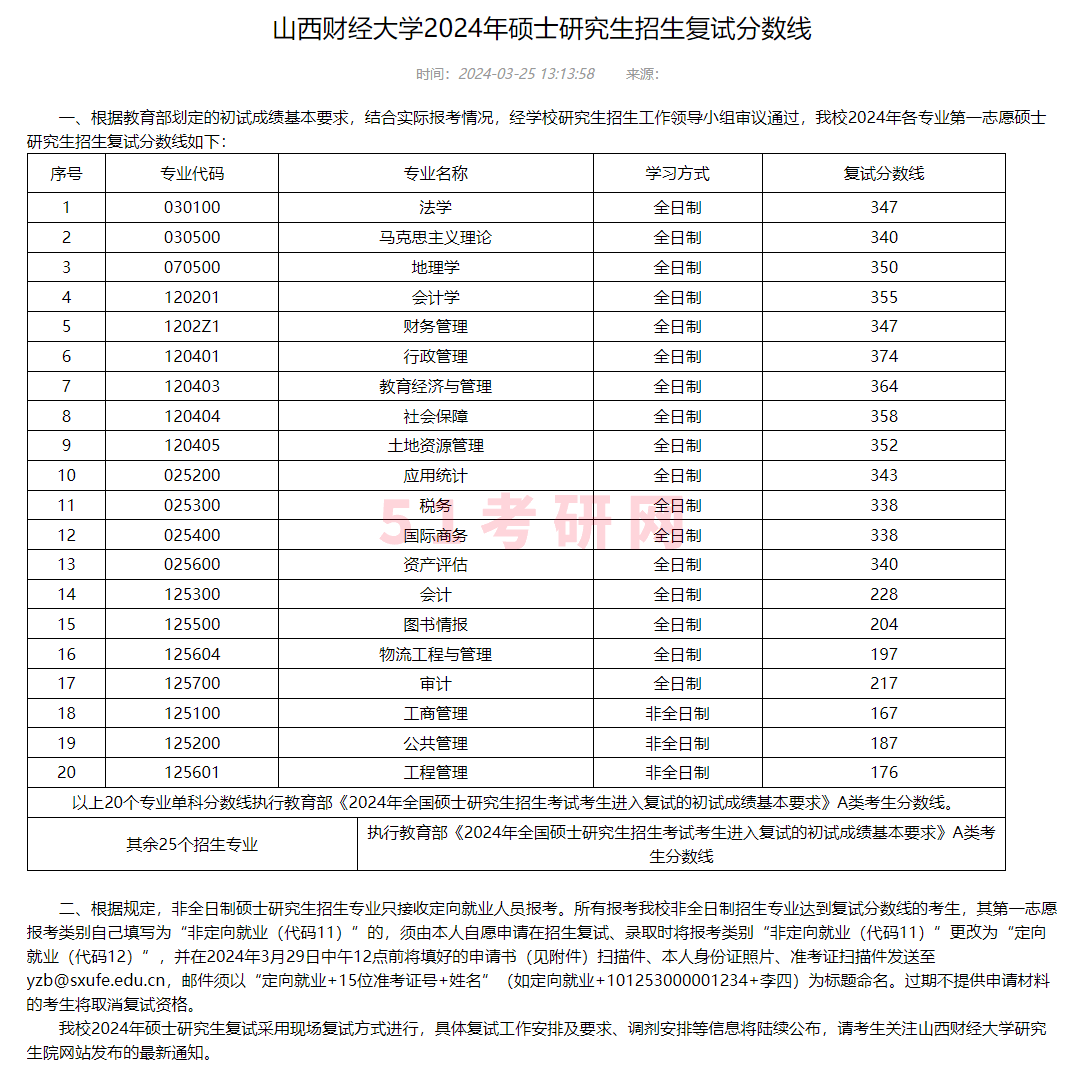 山西財(cái)經(jīng)大學(xué)考研好考嗎？復(fù)試通過率？-圖1