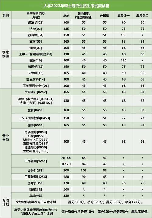 安徽工程大學(xué)考研難度怎么樣？復(fù)試刷人厲害嗎？-圖1