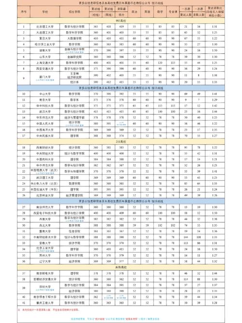 唐山學院考研好考嗎？復試刷人厲害嗎？-圖1