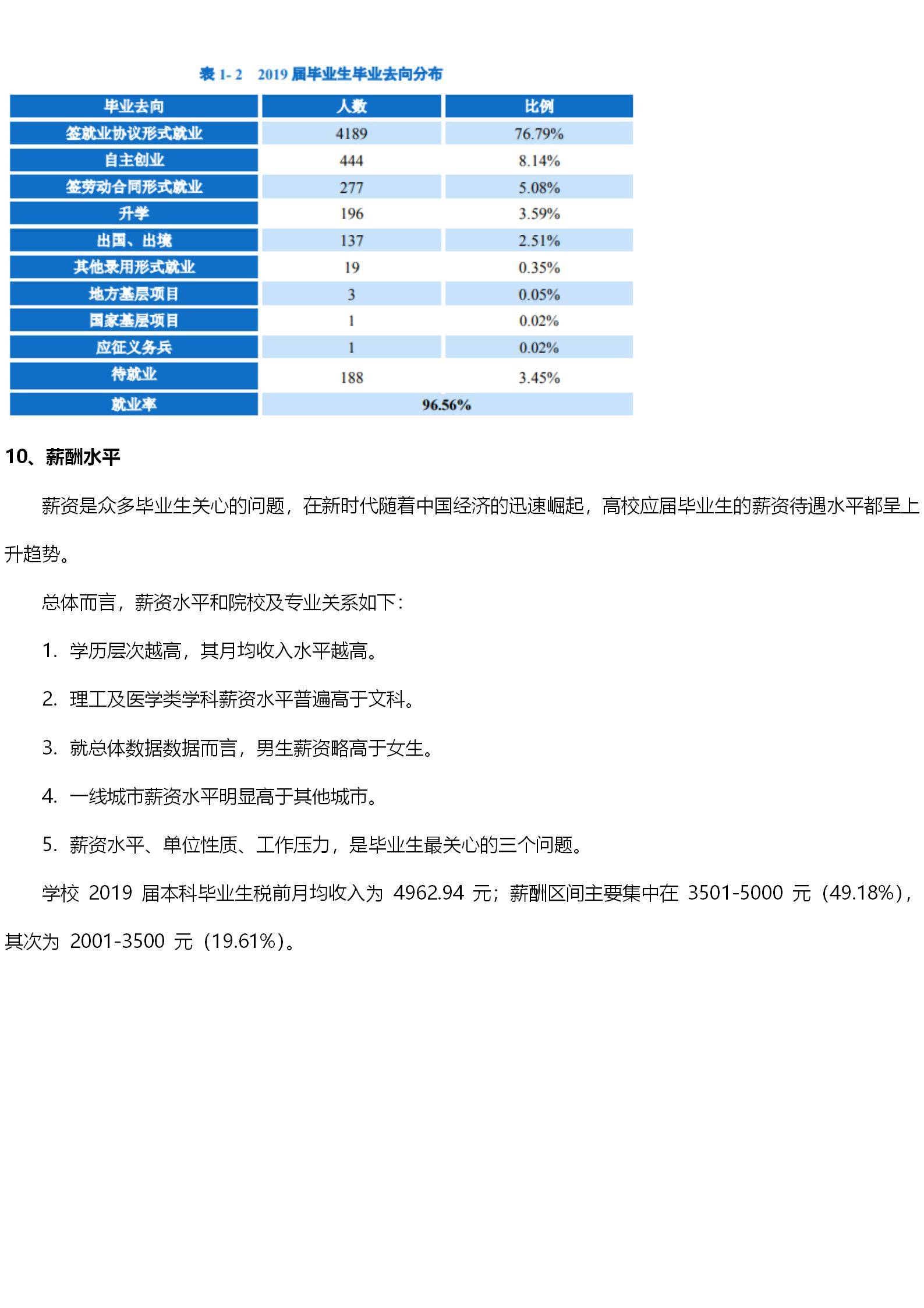 浙江萬里學(xué)院考研難度怎么樣？復(fù)試刷人厲害嗎？-圖1