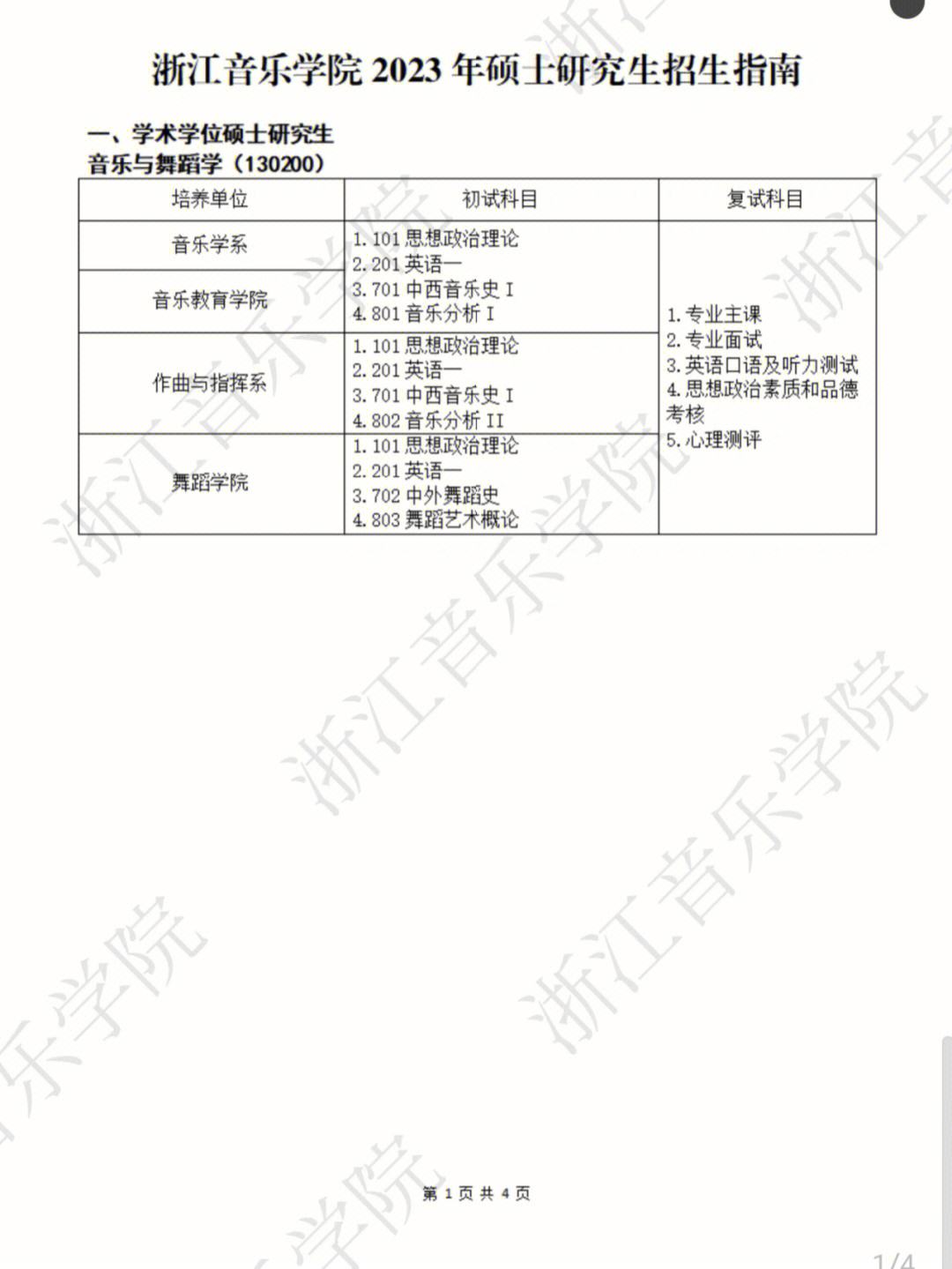 浙江音樂學(xué)院考研難度怎么樣？復(fù)試刷人厲害嗎？-圖1