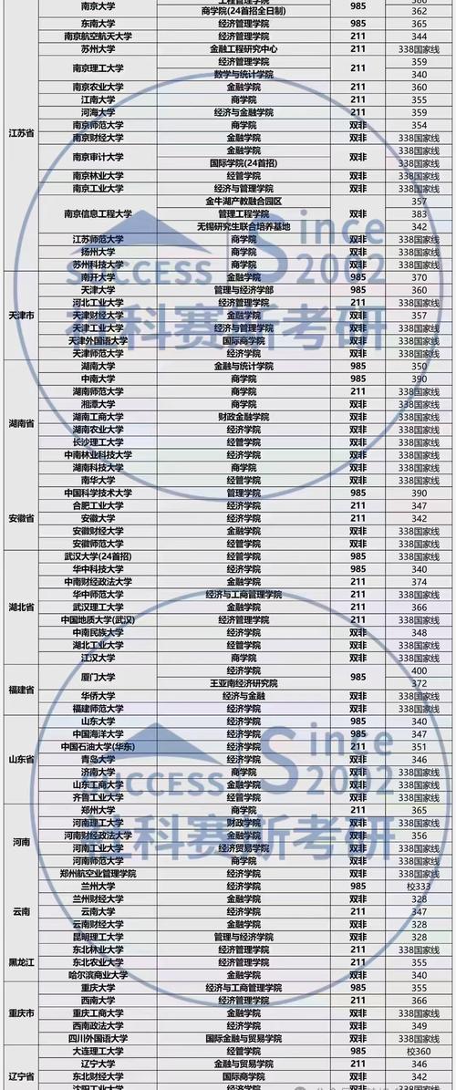 江西財(cái)經(jīng)大學(xué)考研好不好考？復(fù)試刷人嚴(yán)重嗎？-圖1