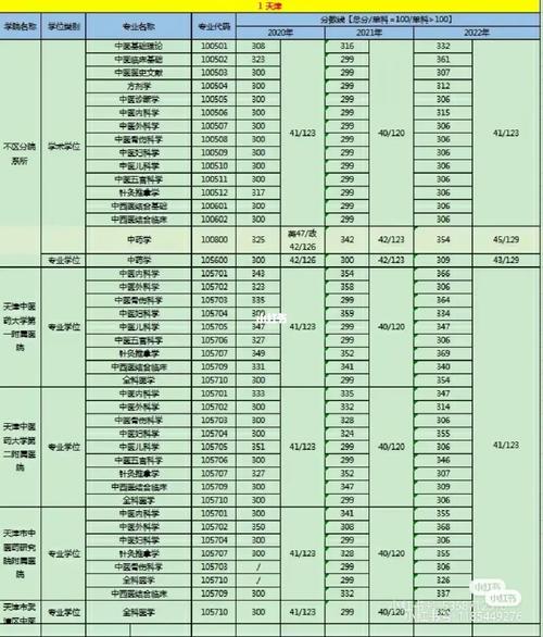福建中醫(yī)藥大學(xué)考研好不好考？復(fù)試刷人嚴(yán)重嗎？-圖1