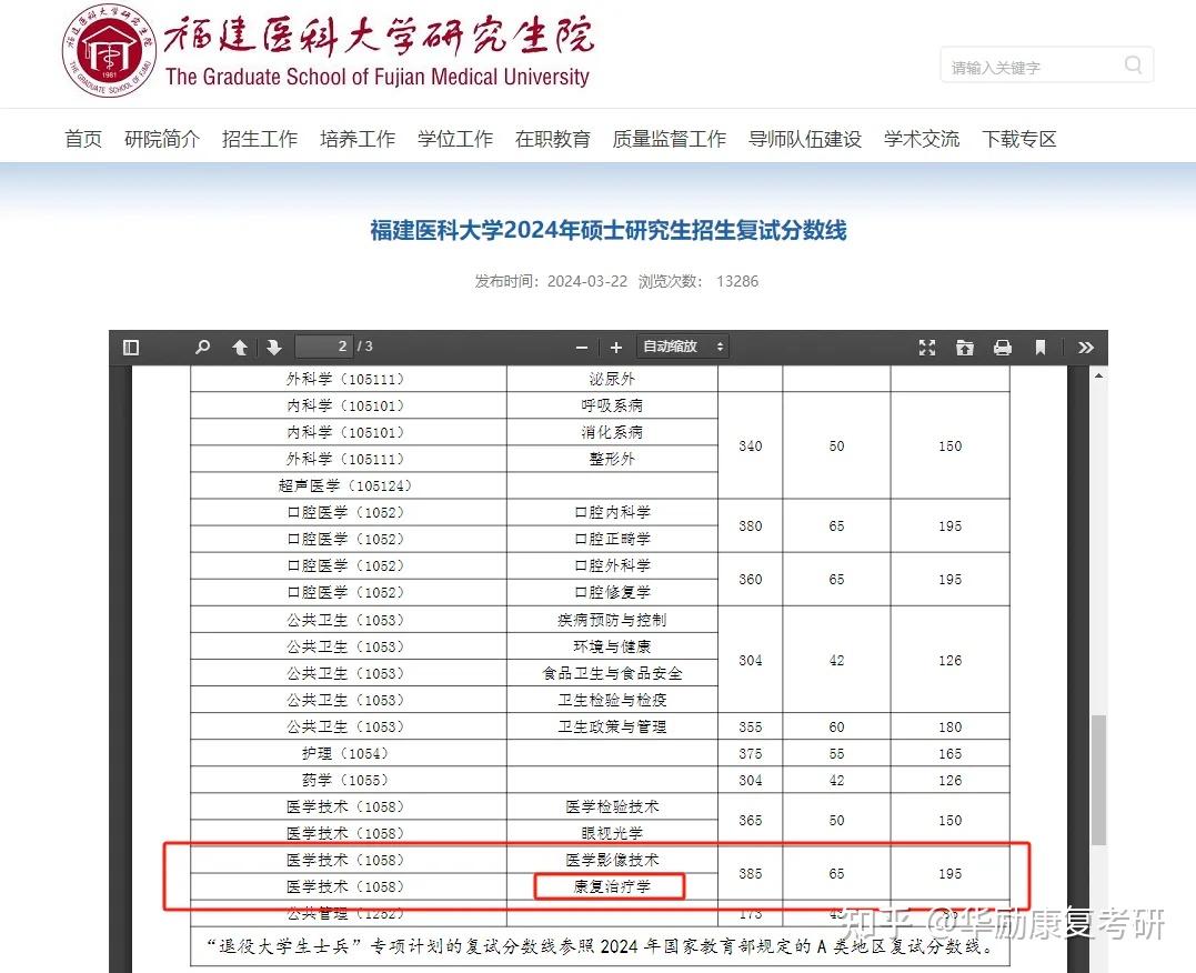 福建醫(yī)科大學(xué)考研好不好考？復(fù)試刷人嚴(yán)重嗎？-圖1