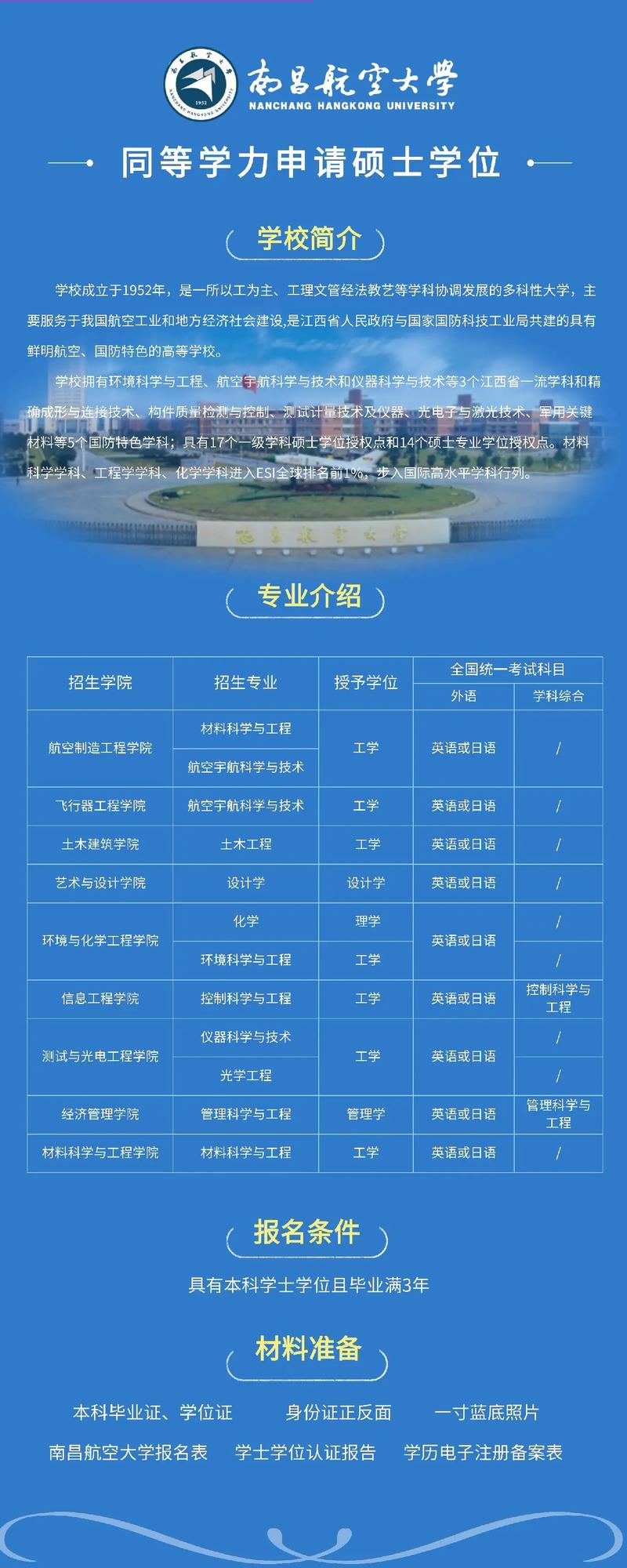 南昌航空大學(xué)考研好不好考？復(fù)試刷人嚴(yán)重嗎？-圖1