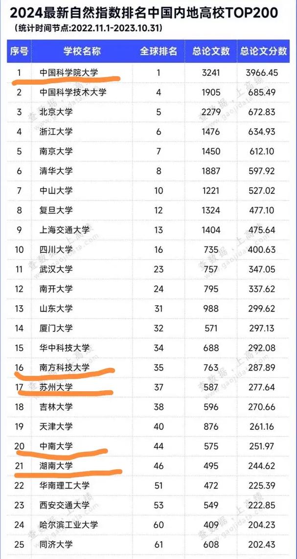 中國(guó)科學(xué)院大學(xué)考研好考嗎？復(fù)試刷人厲害嗎？-圖1