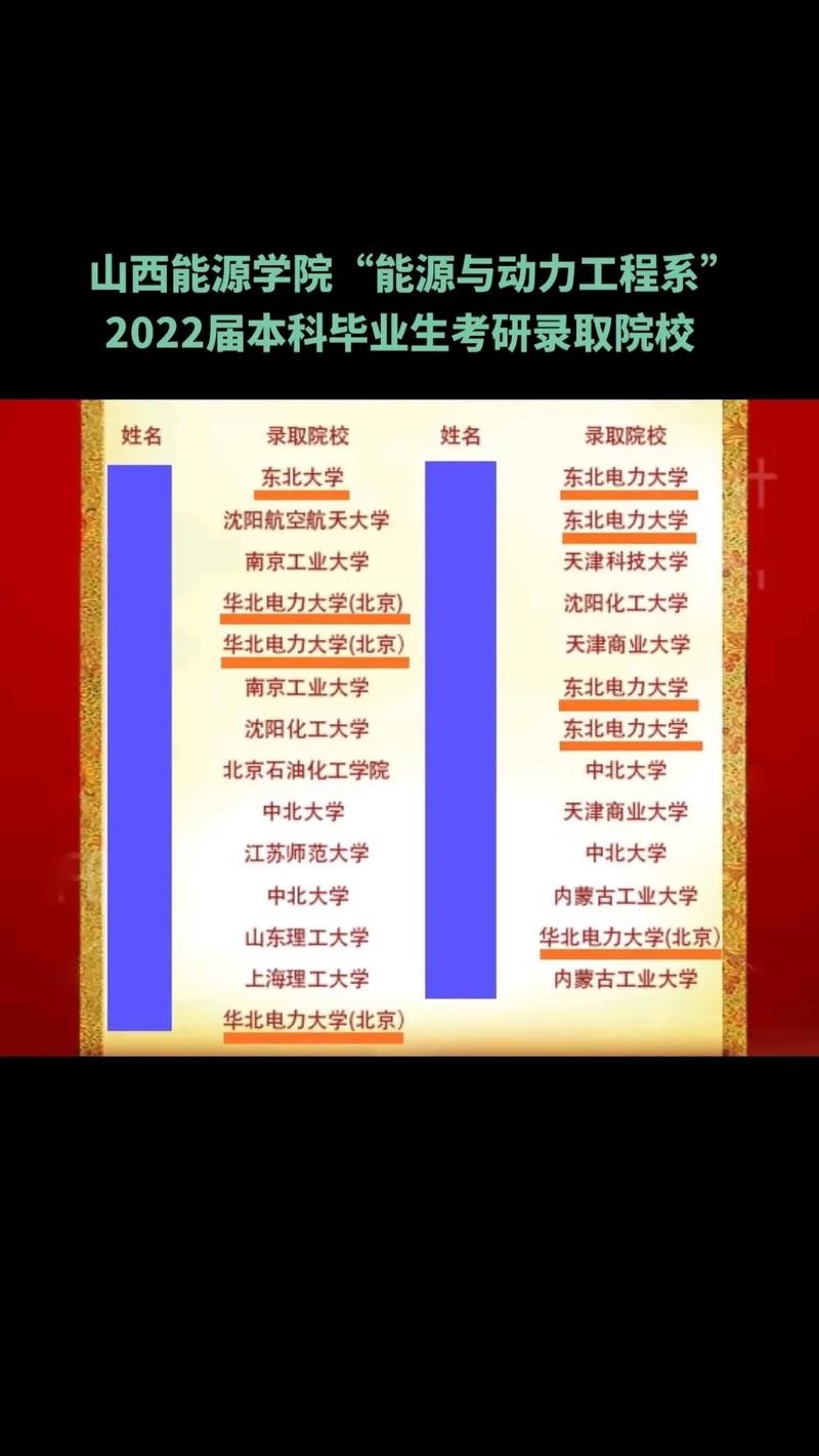 山西能源學(xué)院考研好考嗎？復(fù)試通過率？-圖1