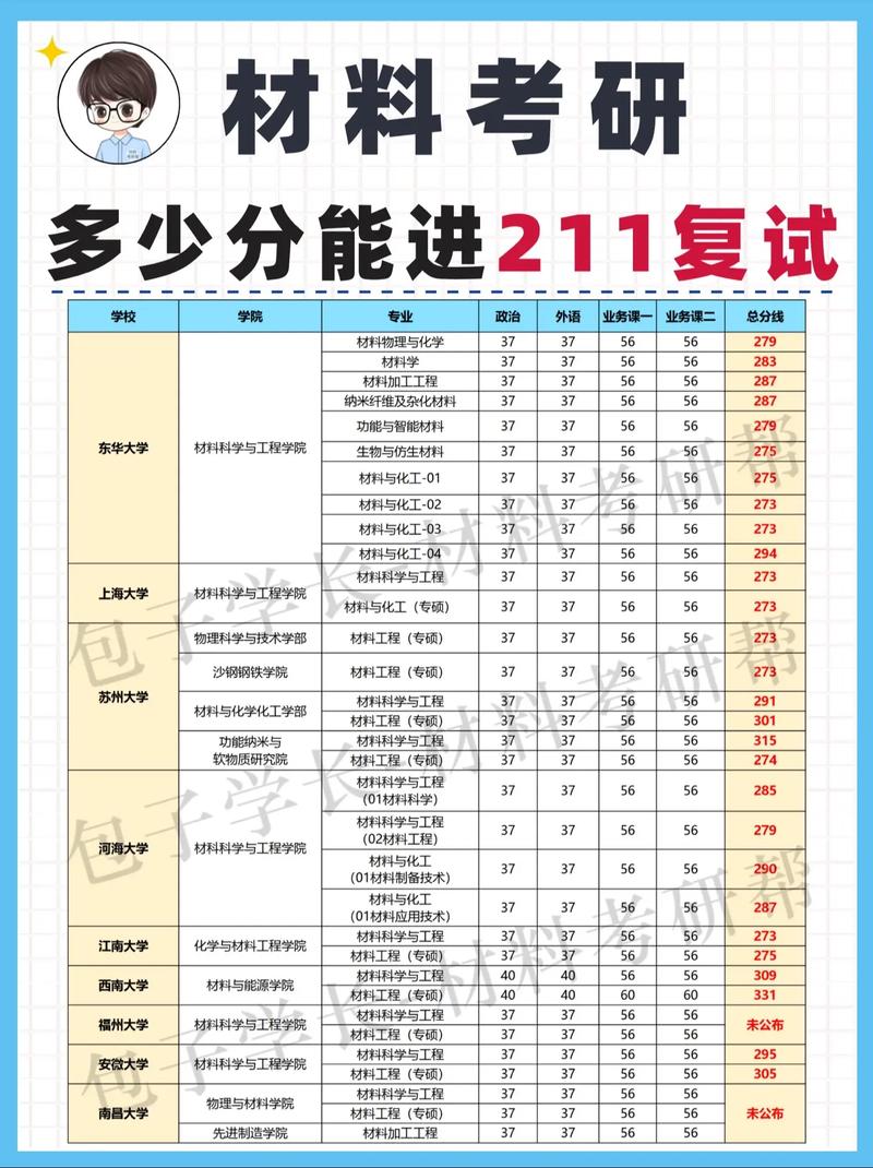 營口理工學院考研好考嗎？復試通過率？-圖1