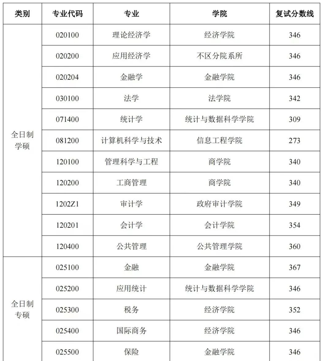 南京審計(jì)大學(xué)考研難度怎么樣？復(fù)試刷人厲害嗎？-圖1