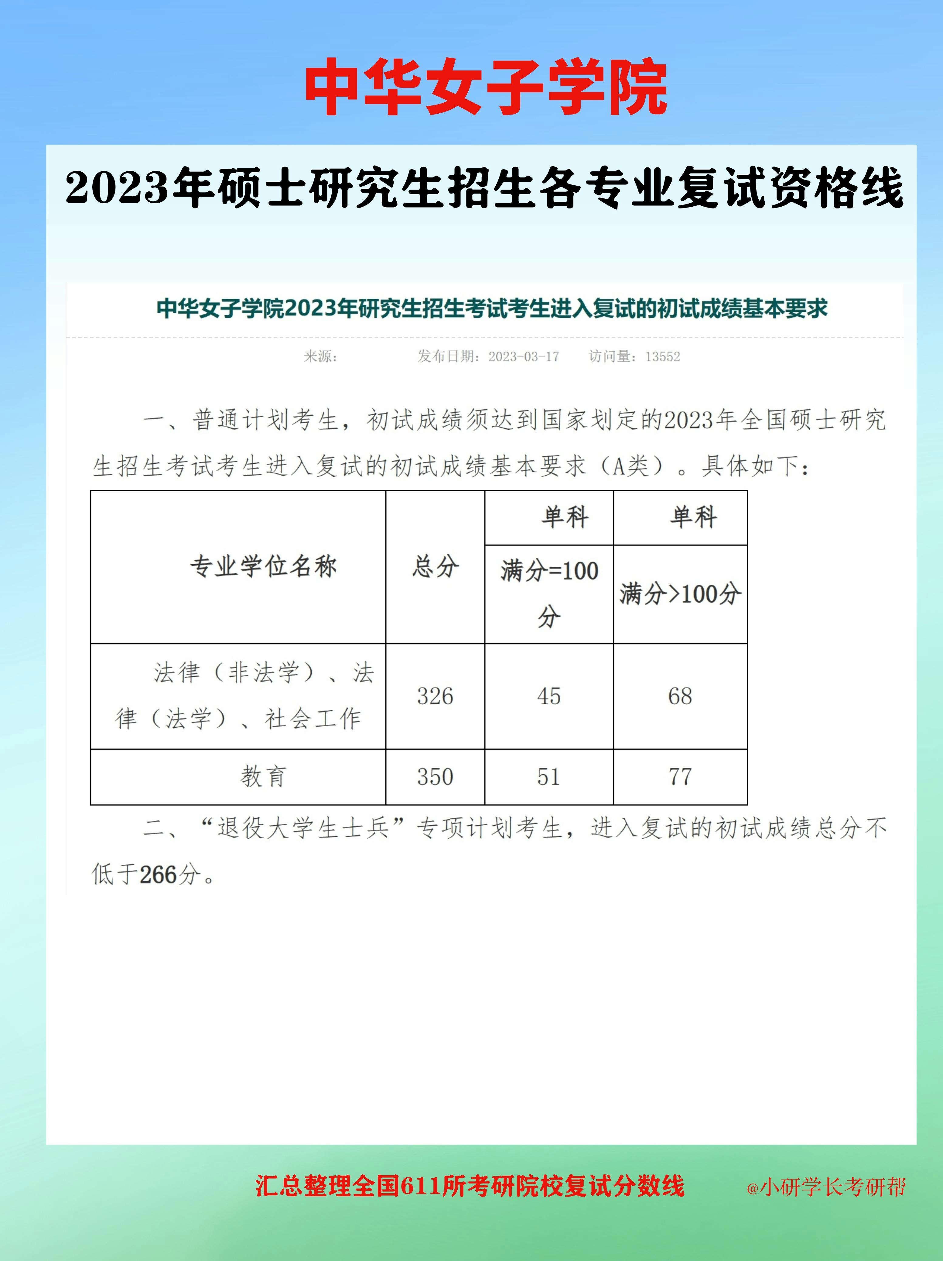中華女子學(xué)院考研好考嗎？復(fù)試刷人厲害嗎？-圖1