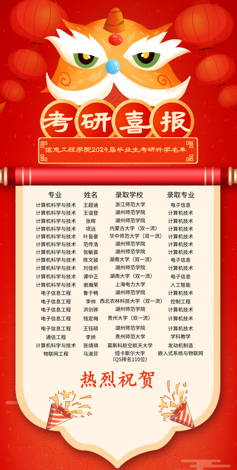 河北體育學(xué)院考研好考嗎？復(fù)試刷人厲害嗎？-圖1