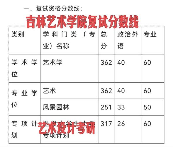吉林藝術(shù)學院考研難度怎么樣？復試通過率？-圖1