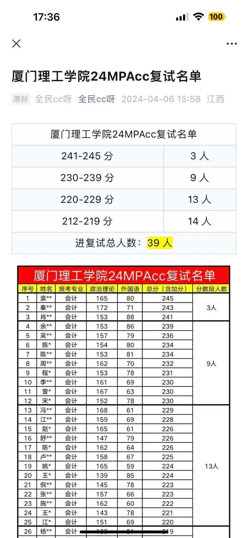廈門理工學(xué)院考研好不好考？復(fù)試刷人嚴(yán)重嗎？-圖1