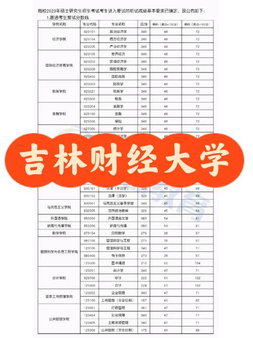 吉林財經(jīng)大學(xué)考研難度怎么樣？復(fù)試通過率？-圖1