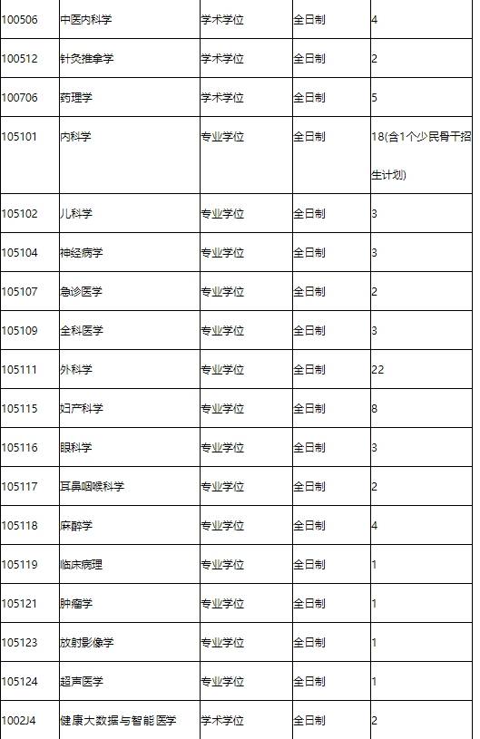 廈門醫(yī)學(xué)院考研好不好考？復(fù)試刷人嚴(yán)重？-圖1