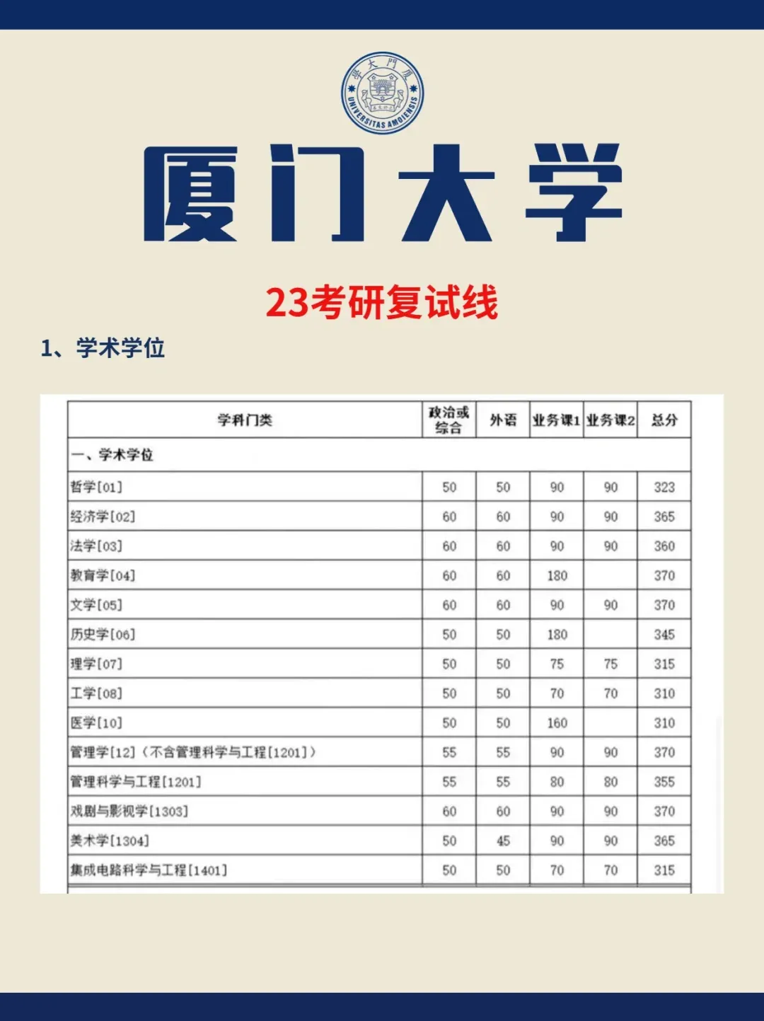 廈門大學(xué)考研難度怎么樣？復(fù)試刷人嚴(yán)重嗎？-圖1