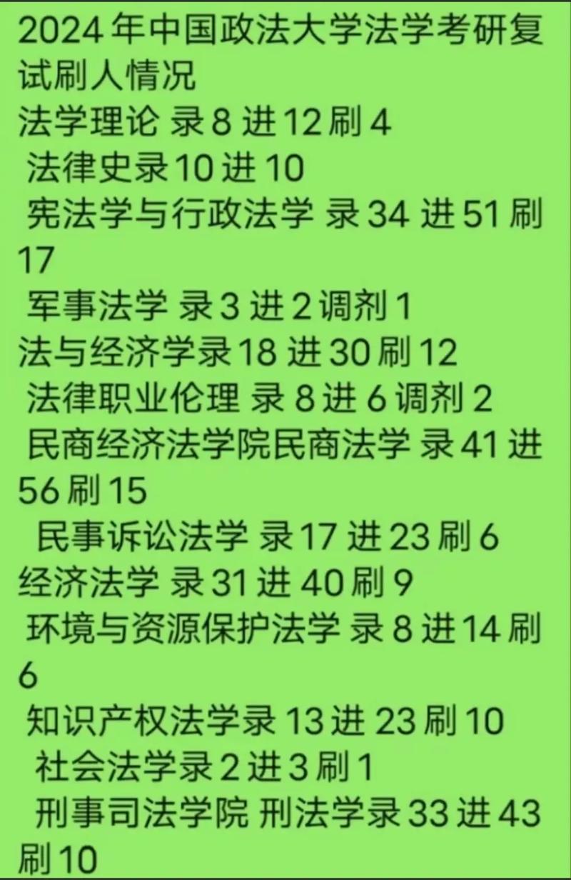 福建江夏學(xué)院考研好不好考？復(fù)試刷人嚴(yán)重嗎？-圖1