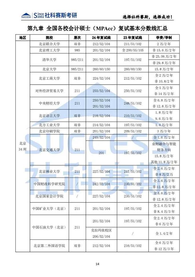 運(yùn)城學(xué)院考研好考嗎？復(fù)試通過(guò)率？-圖1