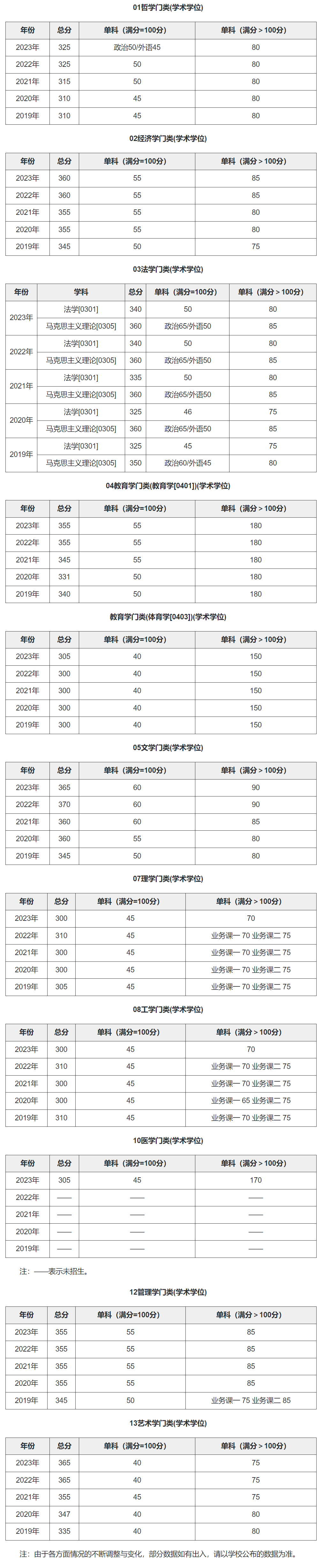 大連理工大學(xué)考研好考嗎？復(fù)試通過率？-圖1