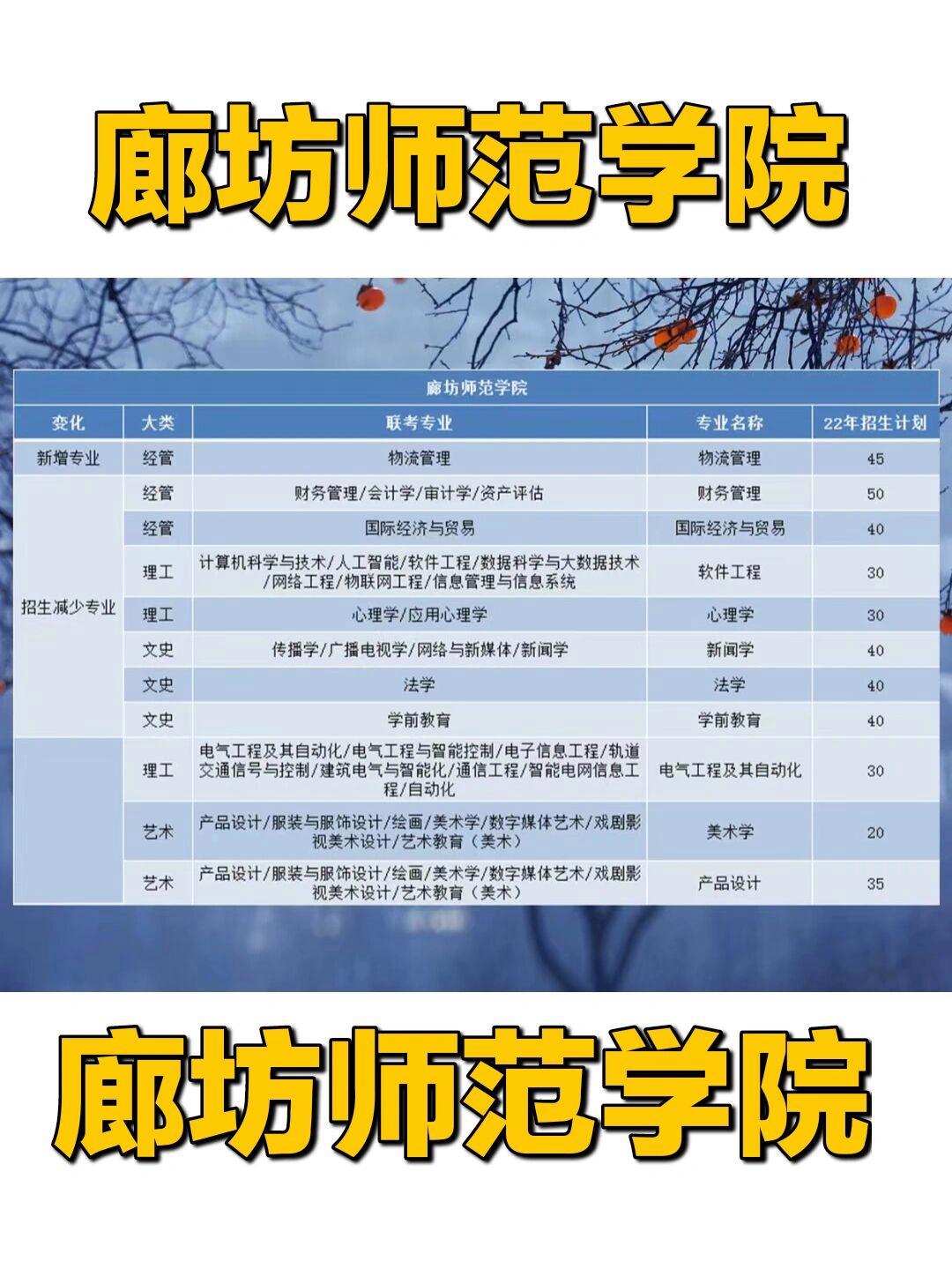廊坊師范學院考研好考嗎？復試刷人厲害嗎？-圖1