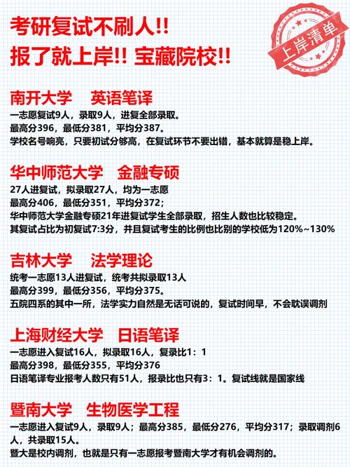 萍鄉(xiāng)學院考研好不好考？復(fù)試刷人厲害嗎？-圖1