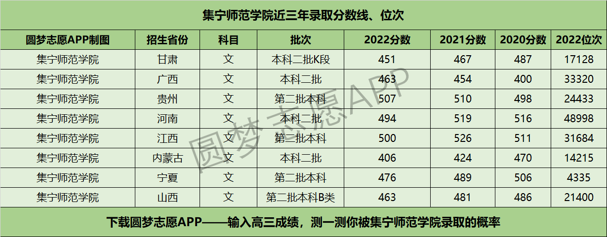 集寧師范學(xué)院考研好考嗎？復(fù)試通過率？-圖1