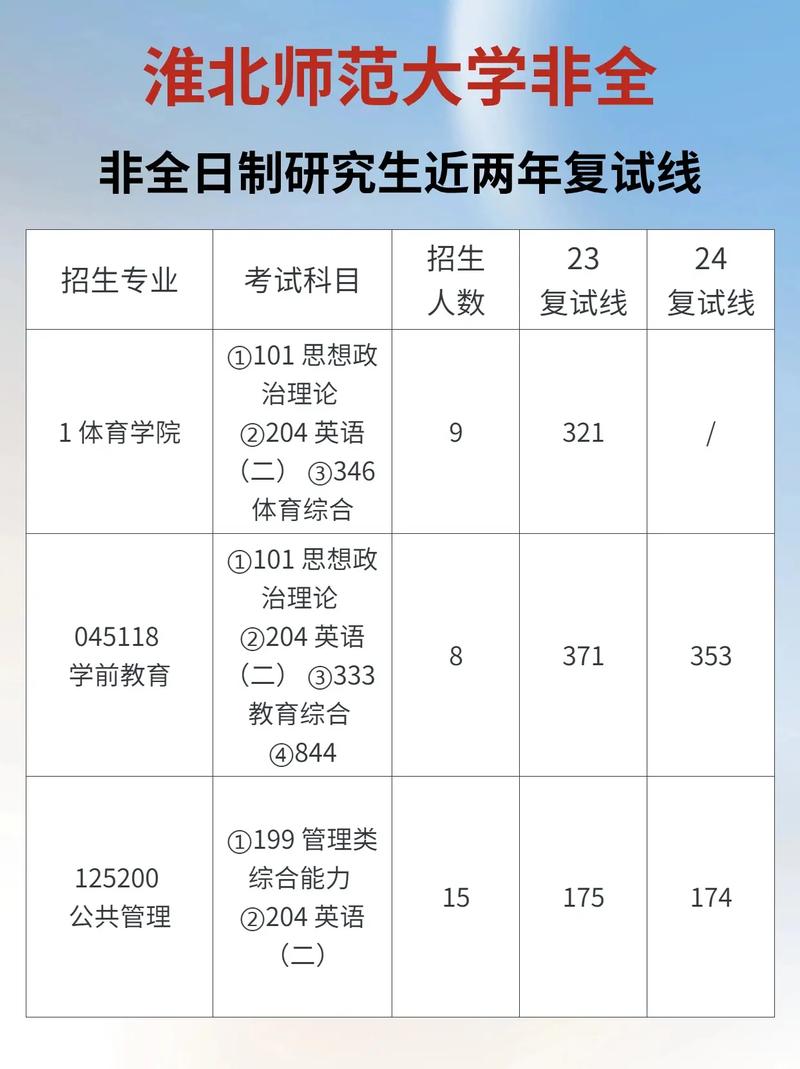 淮北師范大學(xué)考研難度怎么樣？復(fù)試刷人厲害嗎？-圖1