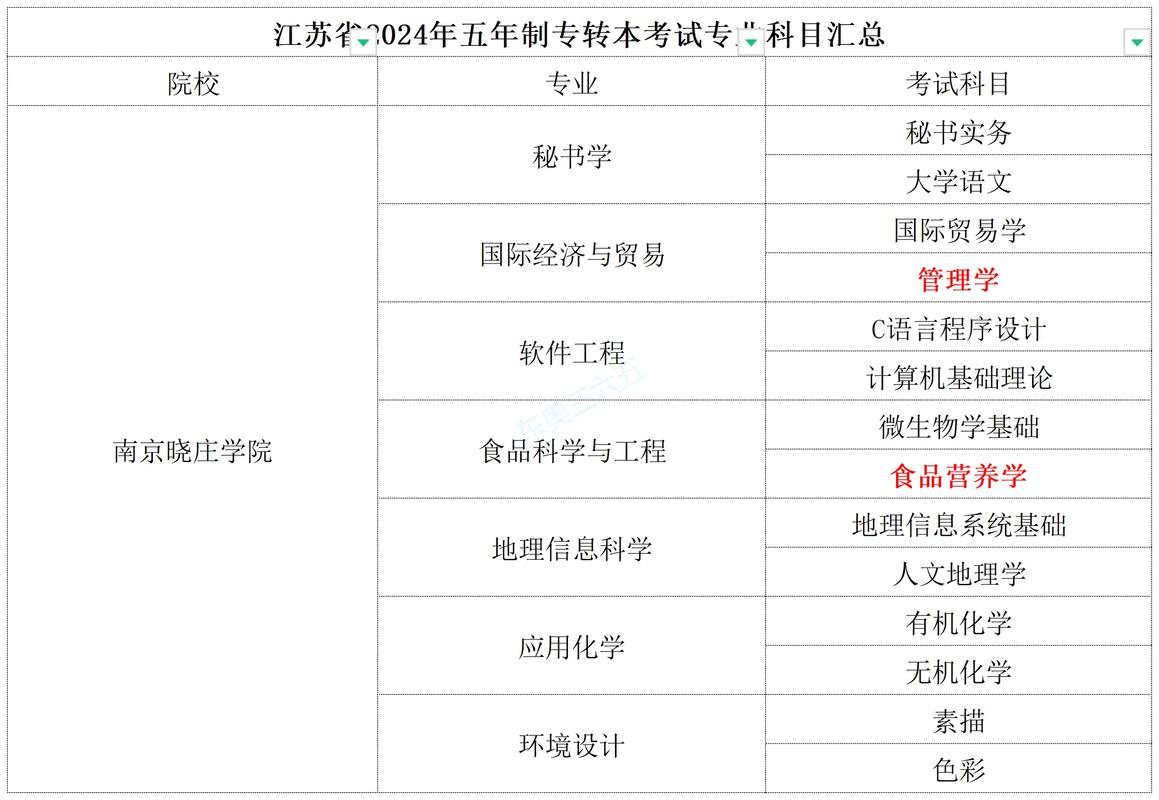 南京曉莊學(xué)院考研難度怎么樣？復(fù)試刷人厲害嗎？-圖1