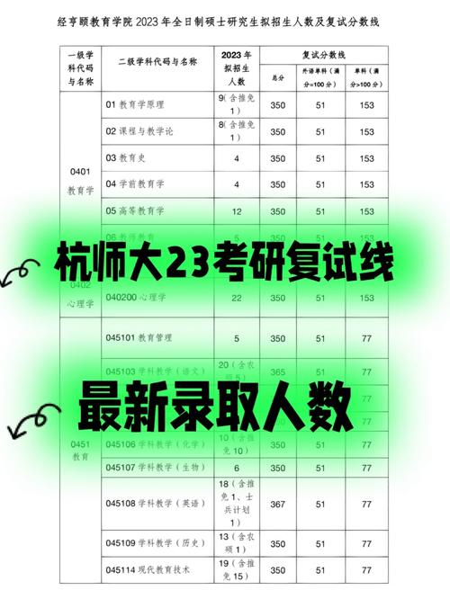 杭州師范大學考研難度怎么樣？復試刷人厲害嗎？-圖1