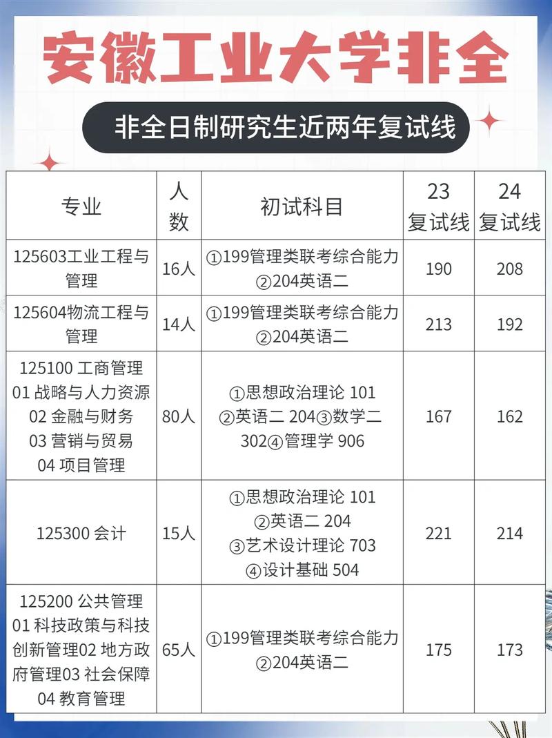 安徽工業(yè)大學(xué)考研難度怎么樣？復(fù)試刷人厲害嗎？-圖1
