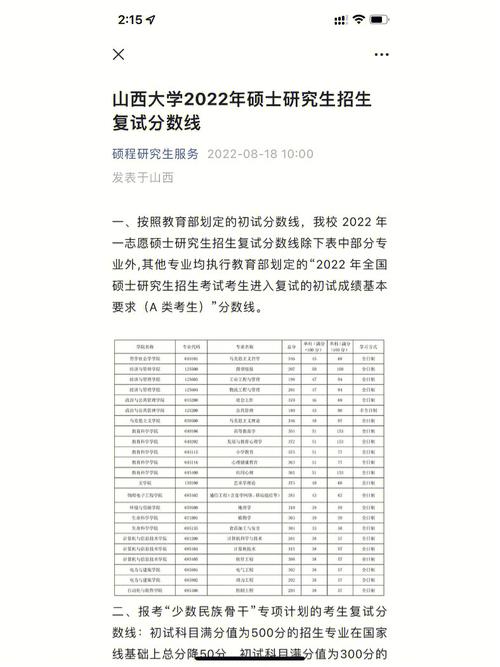 山西大學考研好考嗎？復試刷人厲害嗎？-圖1