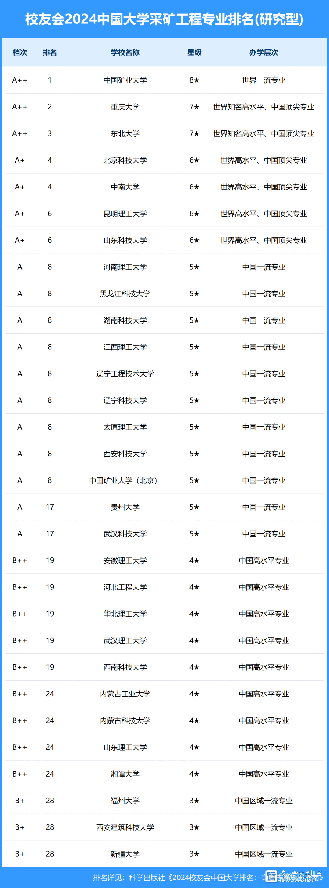 遼寧科技學(xué)院考研好考嗎？復(fù)試通過率？-圖1