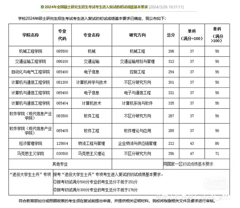 大連交通大學考研好考嗎？復試通過率？-圖1