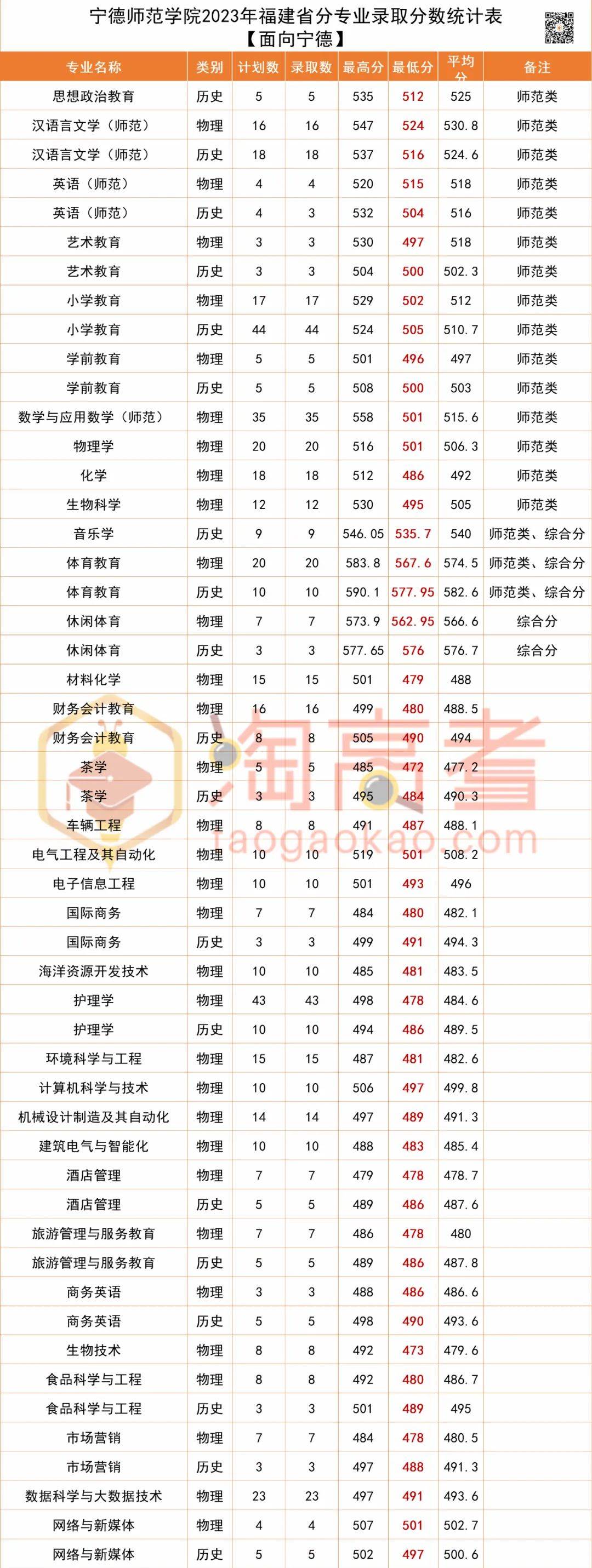 寧德師范學院考研好不好考？復試刷人嚴重嗎？-圖1