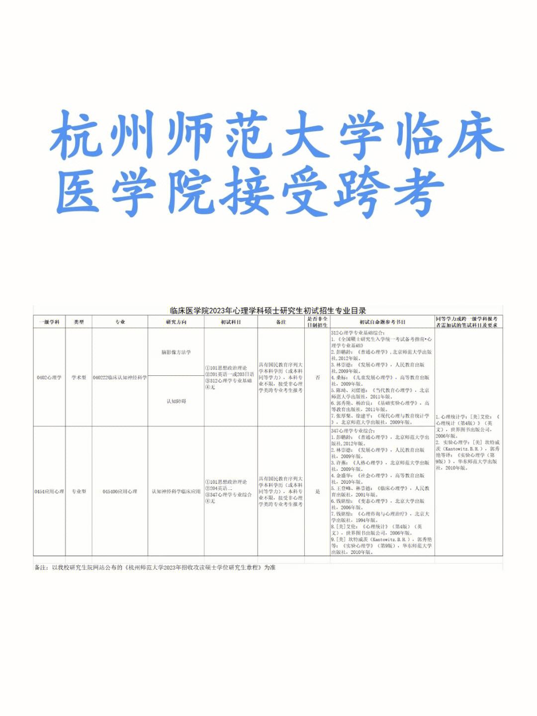杭州醫(yī)學(xué)院考研難度怎么樣？復(fù)試刷人厲害嗎？-圖1