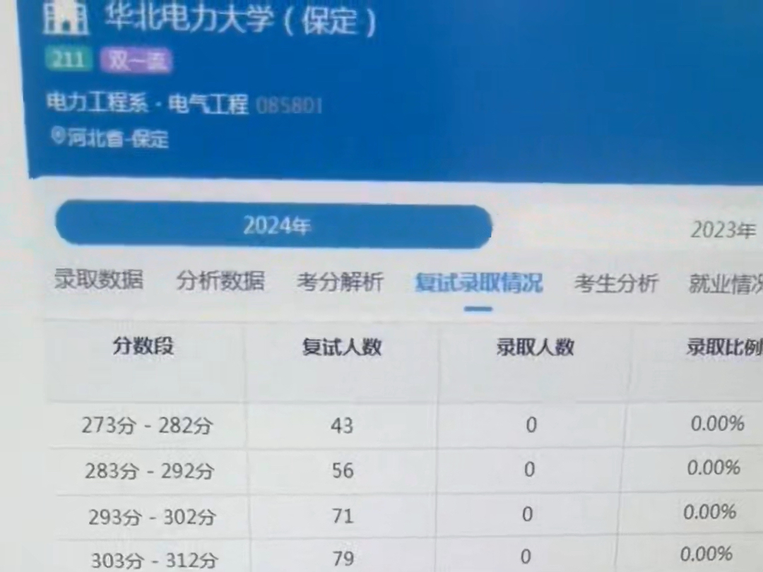 華北電力大學考研好考嗎？復試刷人厲害嗎？-圖1