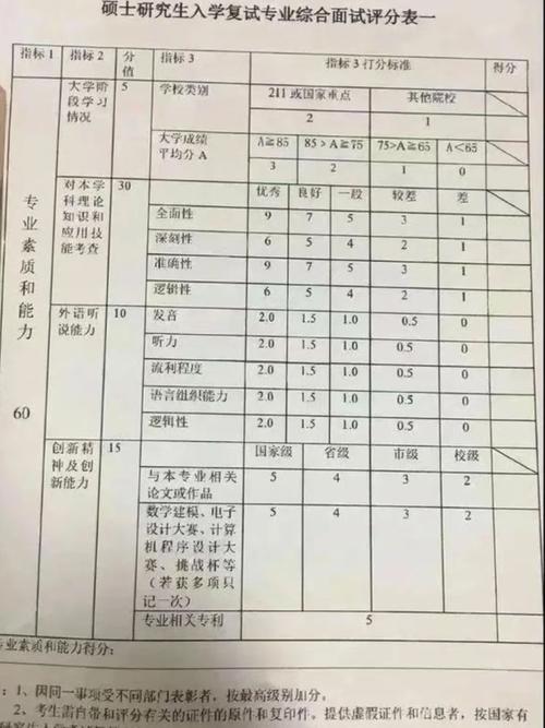 皖南醫(yī)學院考研難度怎么樣？復試刷人厲害嗎？-圖1