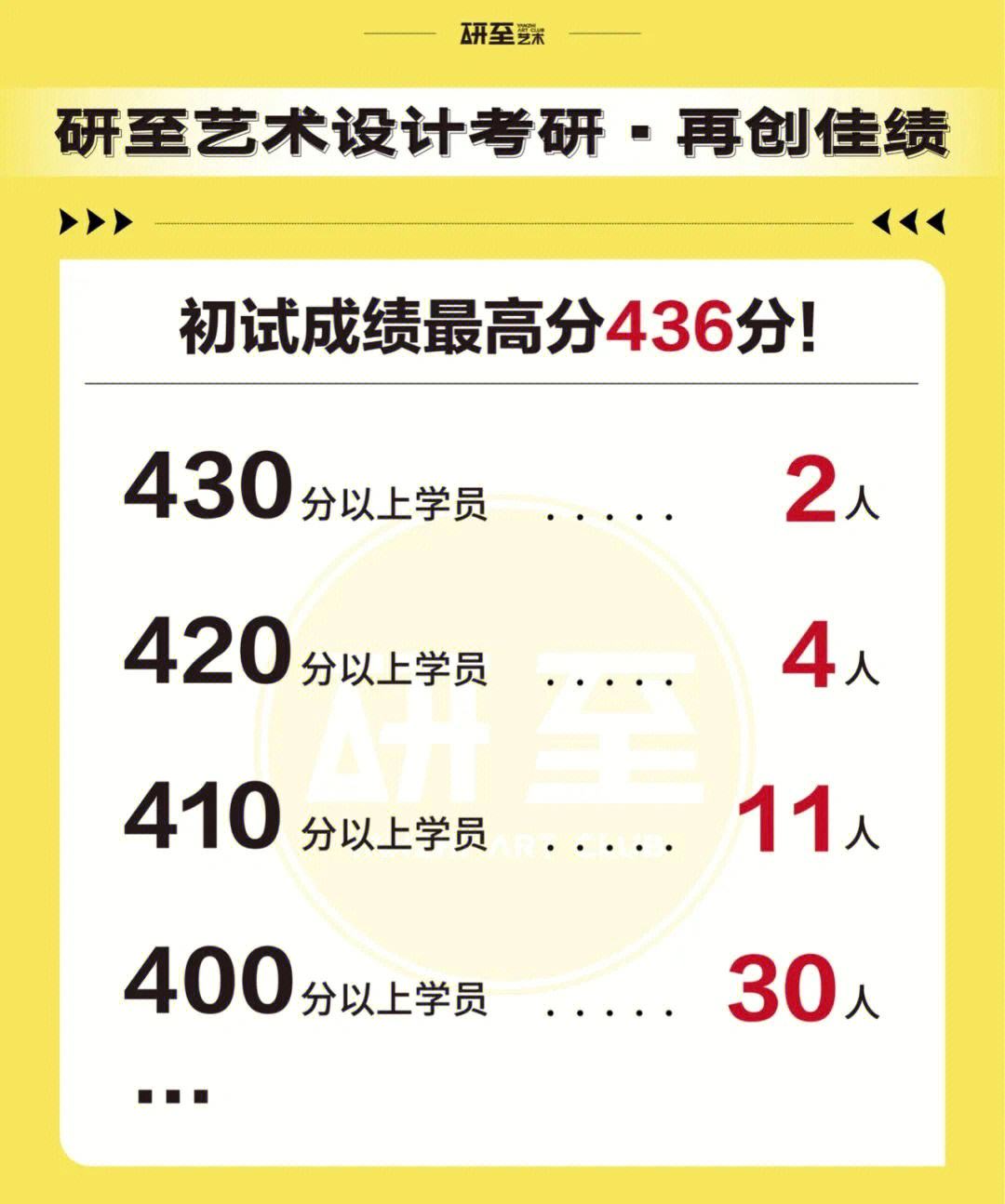 中國(guó)美術(shù)學(xué)院考研難度怎么樣？復(fù)試刷人厲害嗎？-圖1