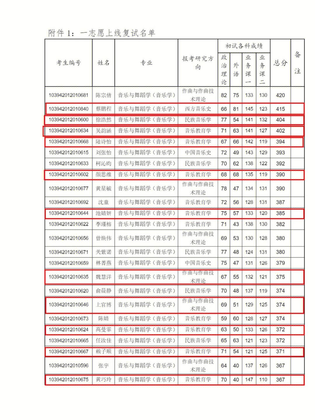 泉州師范學(xué)院考研好不好考？復(fù)試刷人嚴(yán)重嗎？-圖1