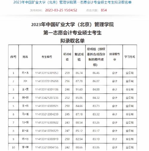 中國礦業(yè)大學（北京）考研好考嗎？復試刷人厲害嗎？-圖1