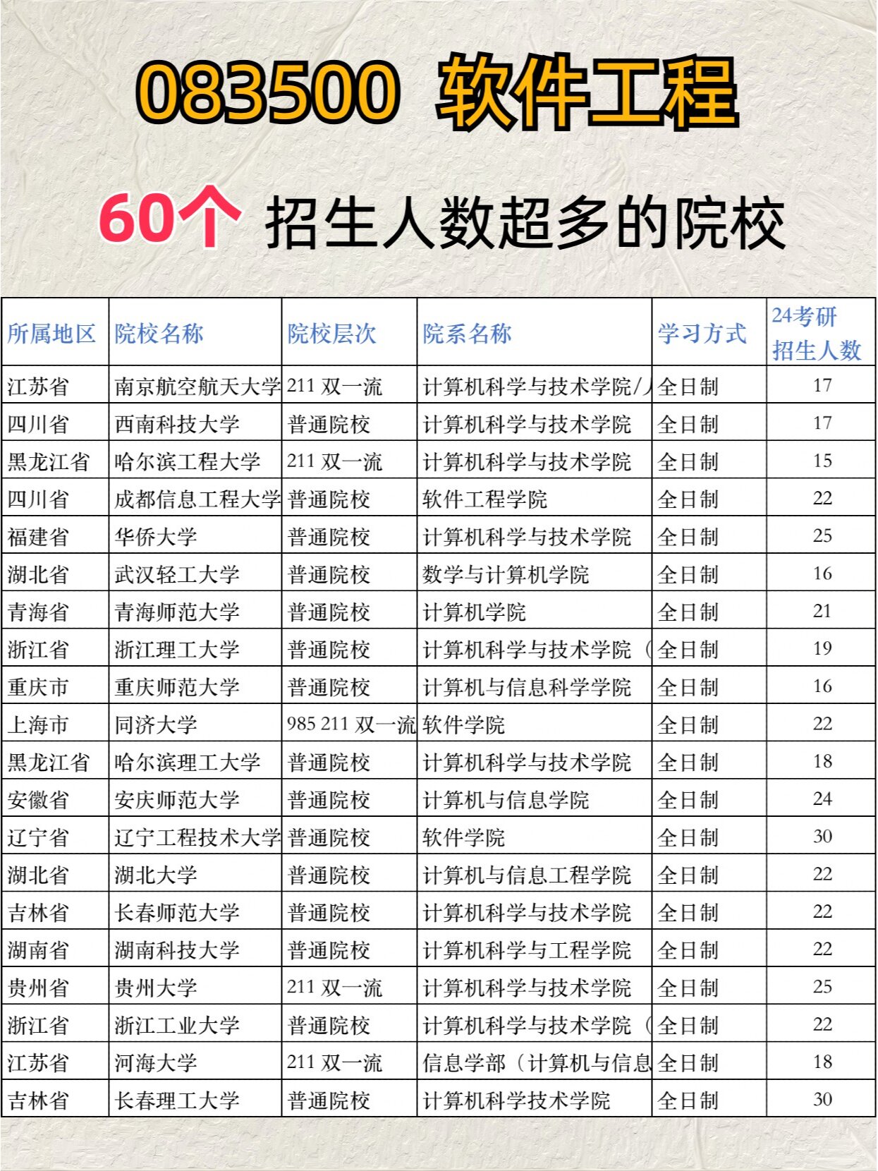 金陵科技學院考研難度怎么樣？復試刷人厲害嗎？-圖1